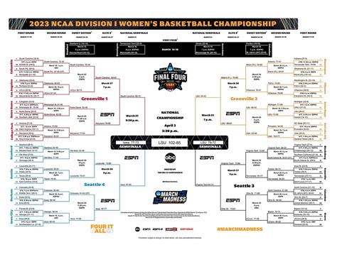 metal march madness bracket|printable bracket for march madness.